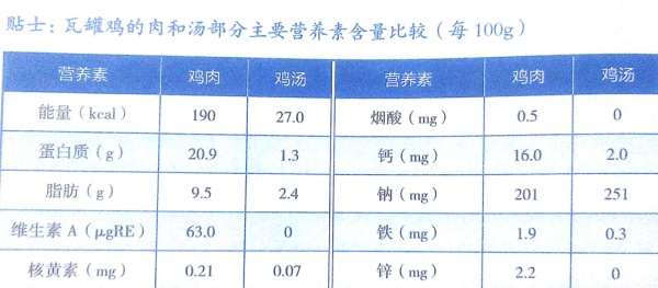 资料来源：中国居民膳食指南2016专业版