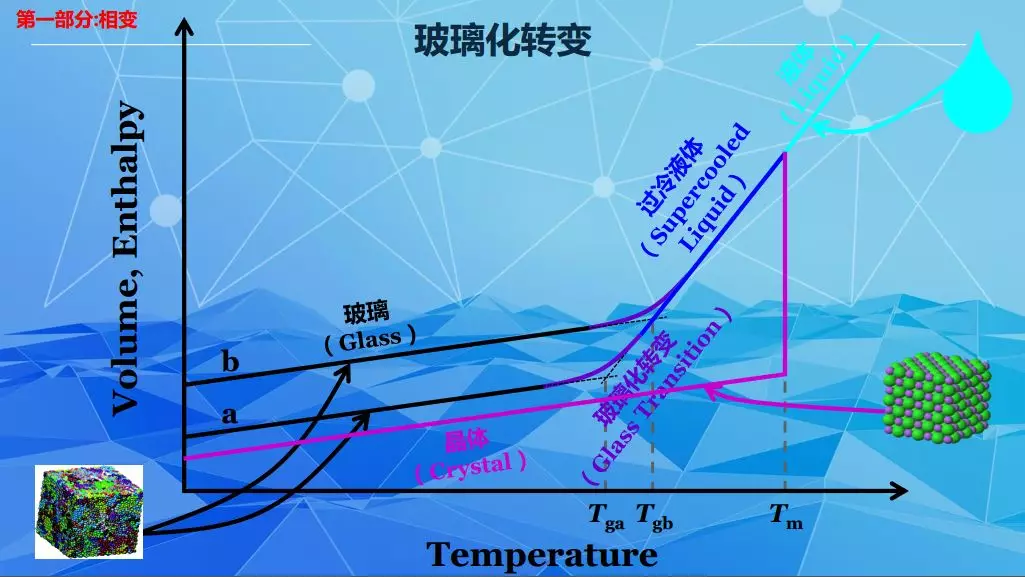玻璃化转变
