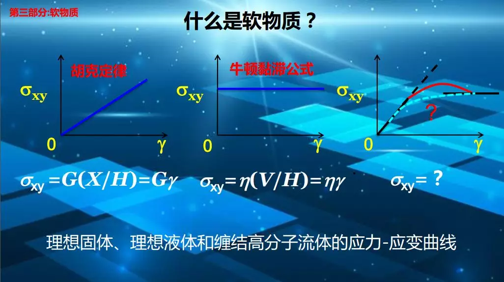 软物质的应力-应变曲线非单调变化